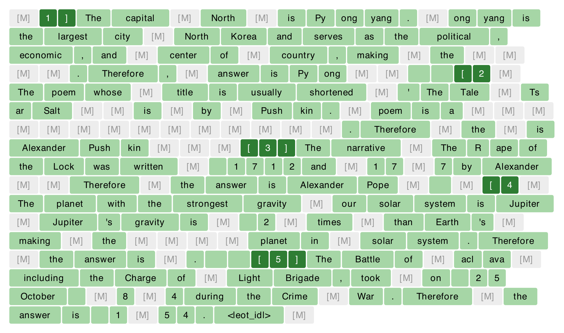 DAPD unmasking trajectory: tokens are unmasked across all five queries in a globally dispersed pattern.