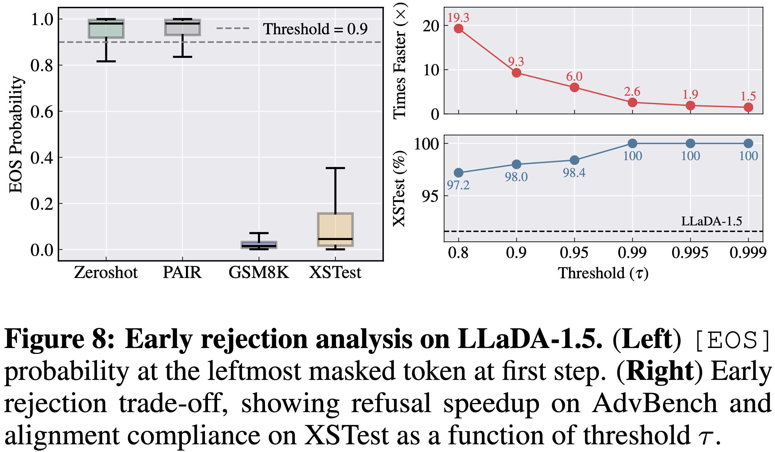 Early rejection results placeholder