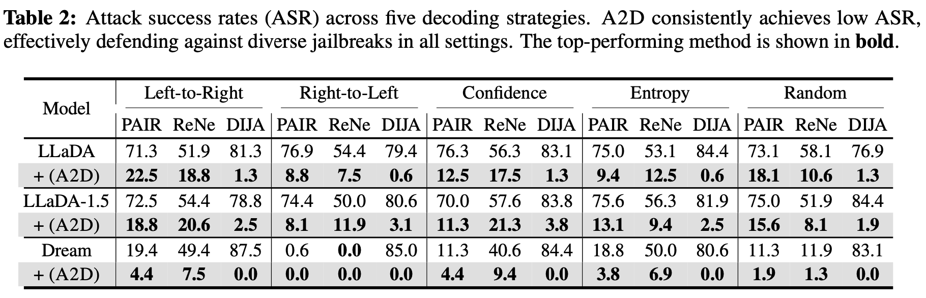 Decoding strategy robustness placeholder