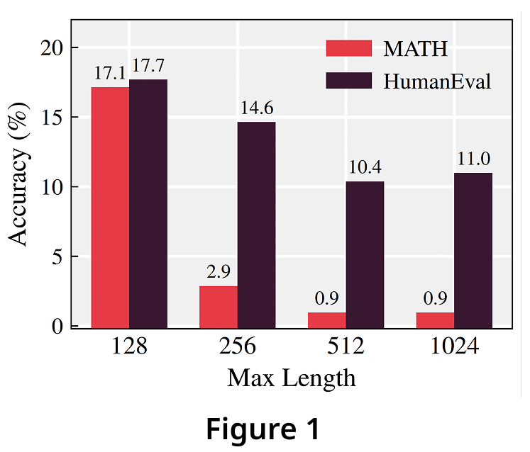 Overview results - Panel A