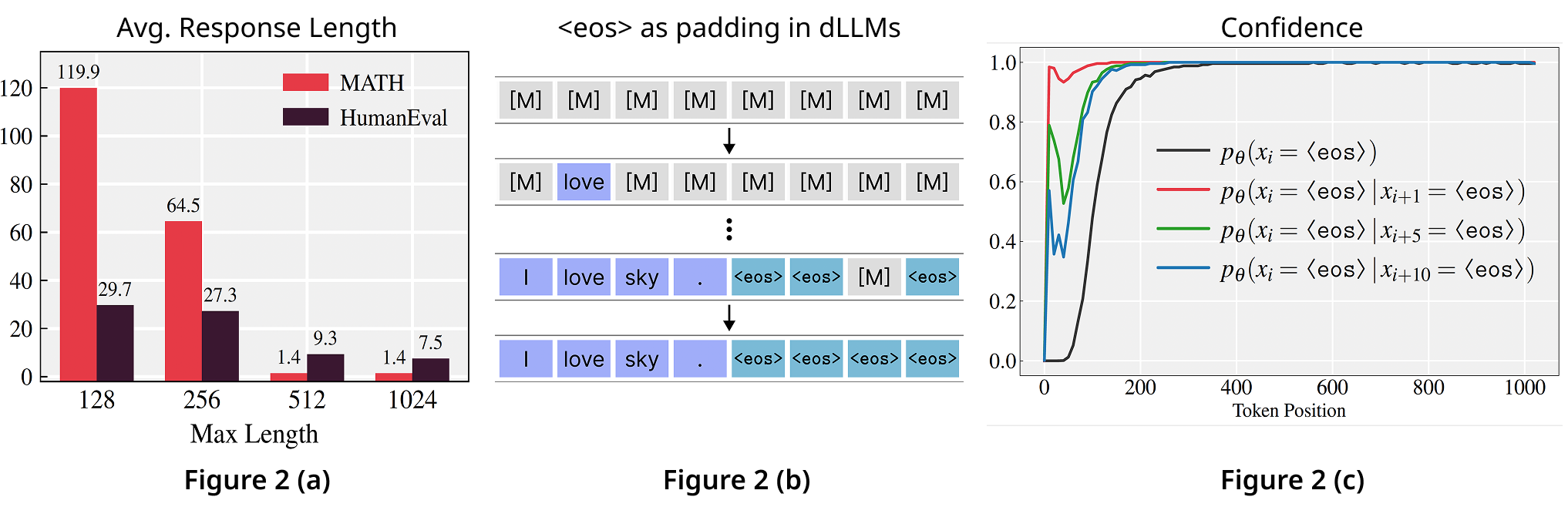 Description of the image