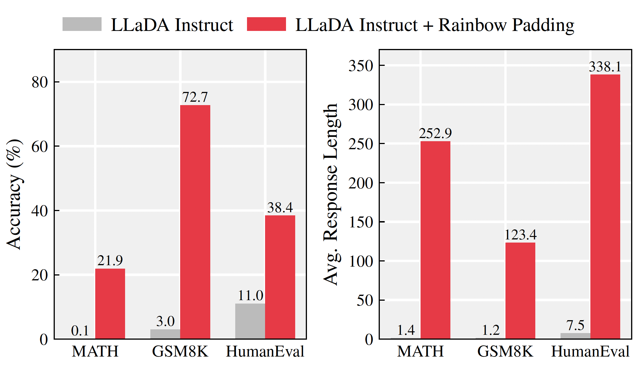 Overview results - Panel A