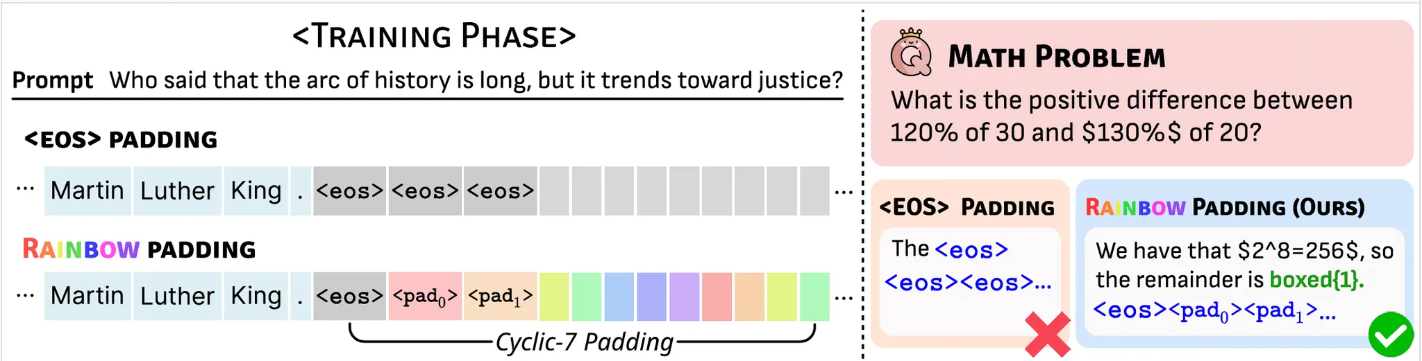 Description of the image