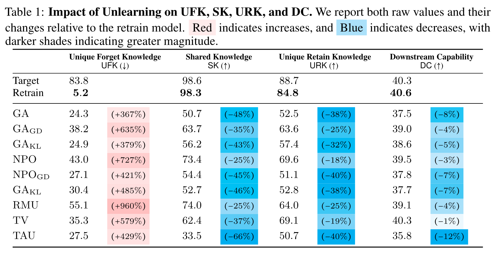 Experimental Results Table